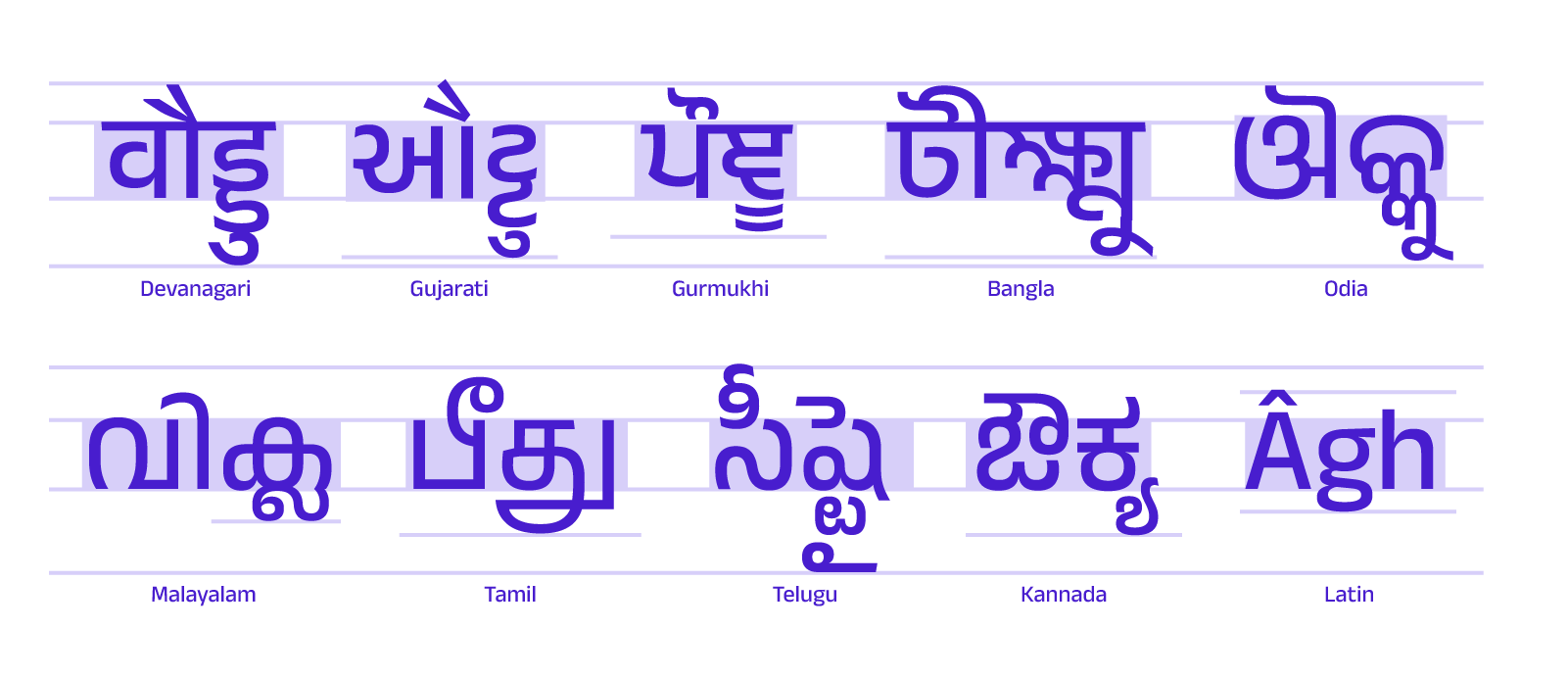 Two rows of five examples each in all 10 Anek fonts.